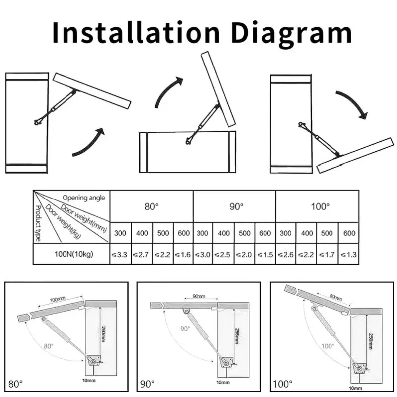 Комплект из 4 газовых пружин д – обзор и цена Furniture Joint Hardware